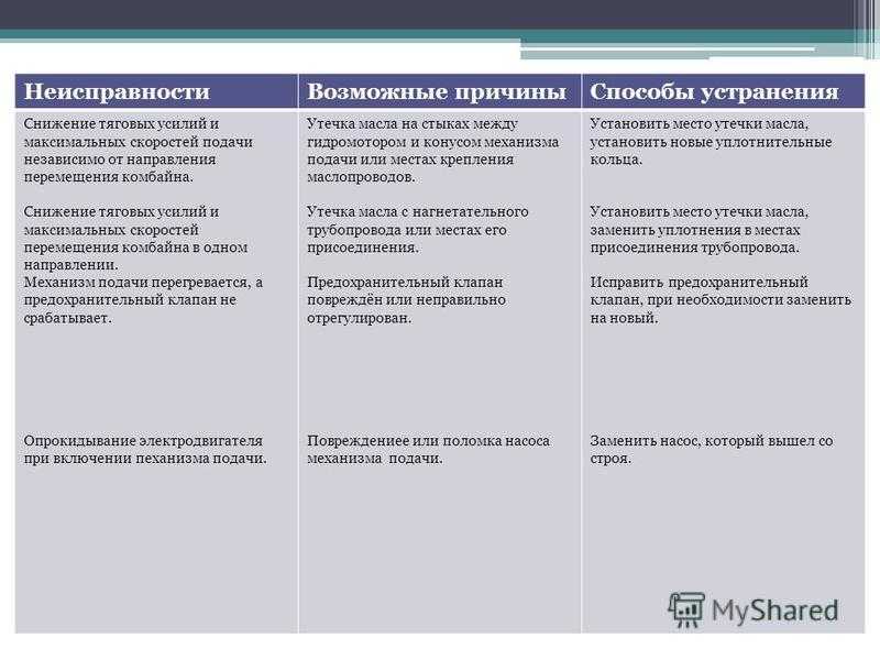 Как работает гидронасос. несиправности и их причины