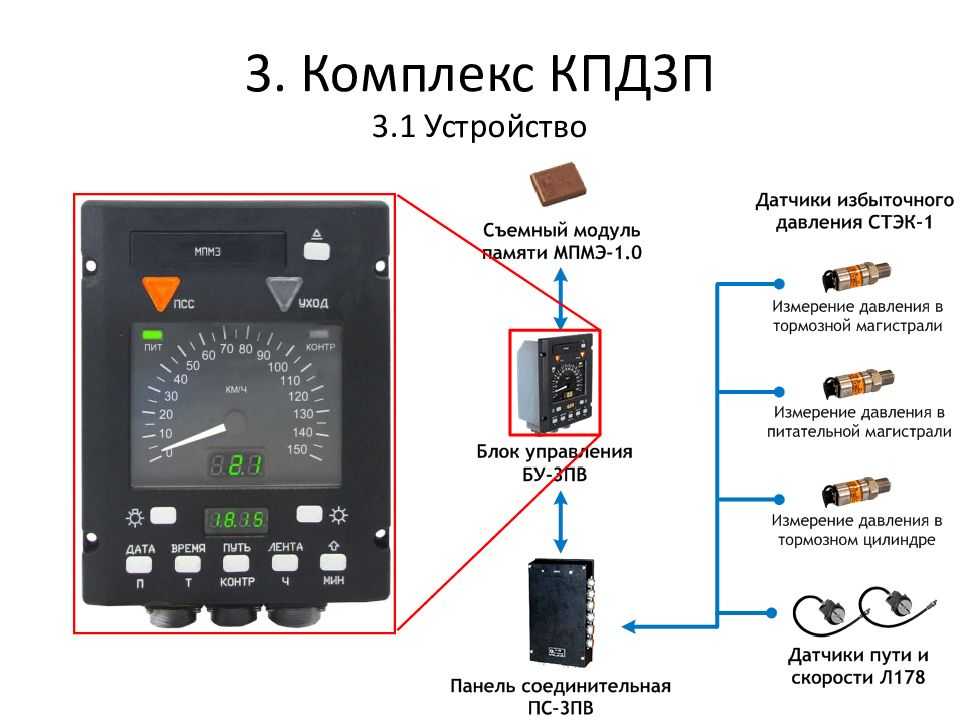 Как настроить дату на кпд-3п для повышения эффективности работы