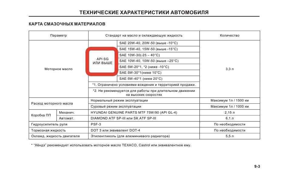 Какое масло лить в hyundai accent: сколько нужно заливать, рекомендуемая моторная смазка для двигателя и видео по замене своими руками
