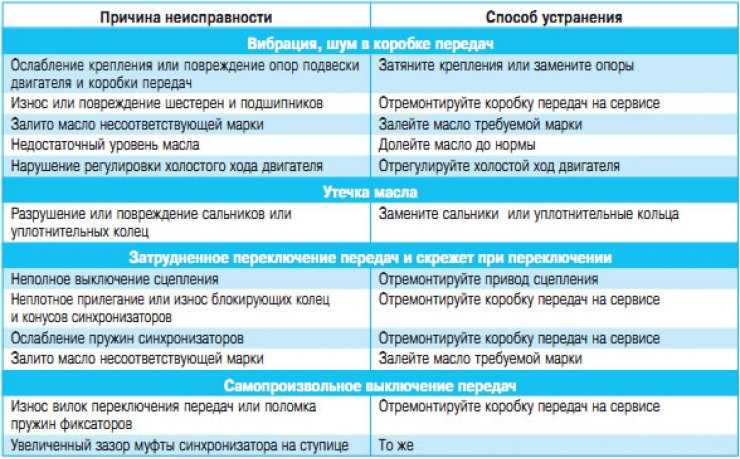 Как переключать передачи?
