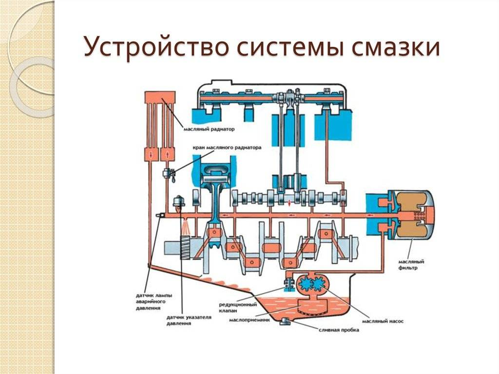 Узнайте, как работает масляная центрифуга в автомобиле и как правильно использовать это устройство для обеспечения эффективной фильтрации и защиты двигателя от износа