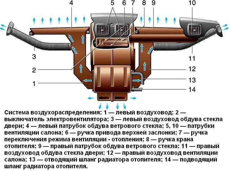Замена радиатора печки газель бизнес умз 4216