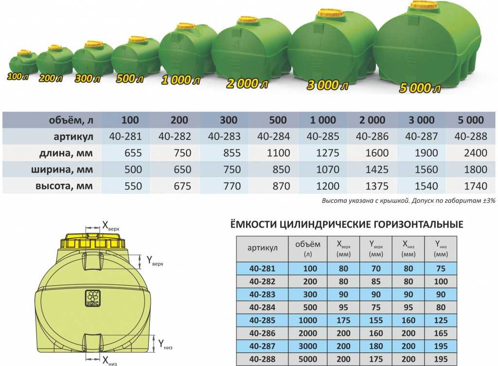 Сколько в сантиметрах бочка 200 литров - портал - море гайдов