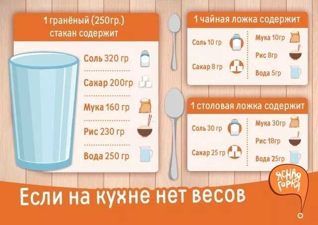 Тройной объем воды в стакане — как правильно измерить жидкость и не пролить