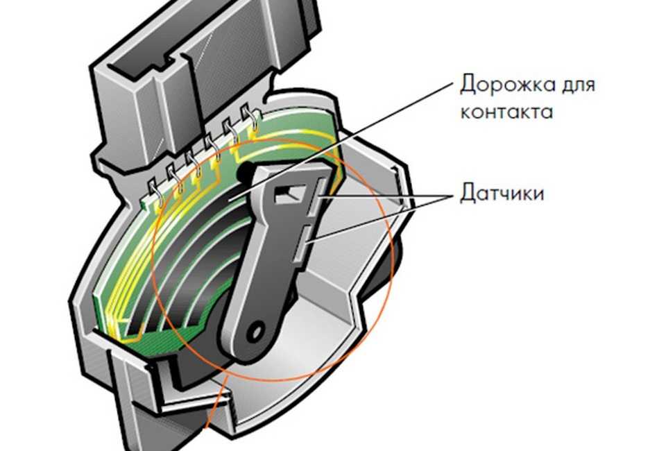Почему не реагирует педаль газа на газели: возможные причины и способы решения