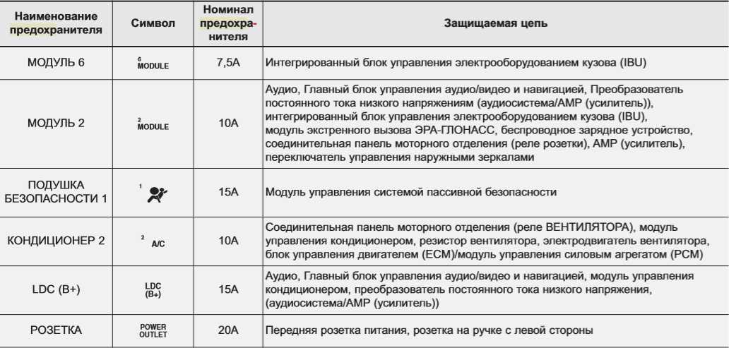 Предохранители и реле kia ceed 2 (jd), 2012 - 2018
